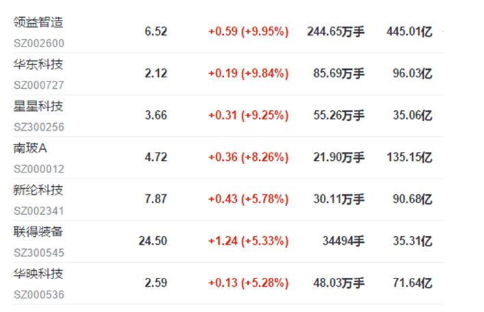 中國市場發(fā)力，屏下指紋硬式OLED顯示屏出貨有望增長50%