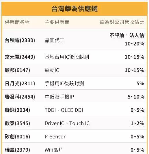 傳日本東京威力科創(chuàng)等將停止為黑名單中企供貨