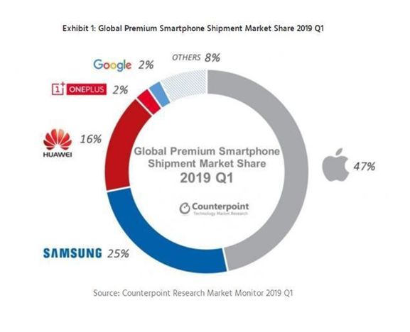 三星OLED虧損嚴(yán)重，求蘋果付6億元iPhone產(chǎn)線空置費用