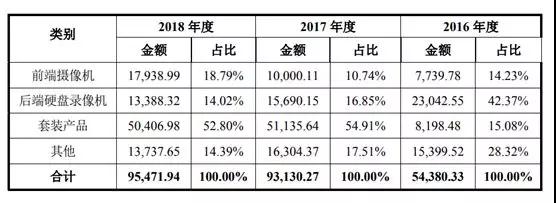 安聯(lián)銳視再闖IPO 超七成客戶收入來(lái)自前五大客戶