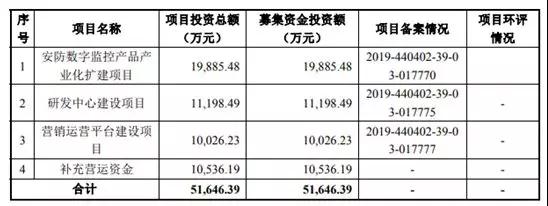 安聯(lián)銳視再闖IPO 超七成客戶收入來(lái)自前五大客戶