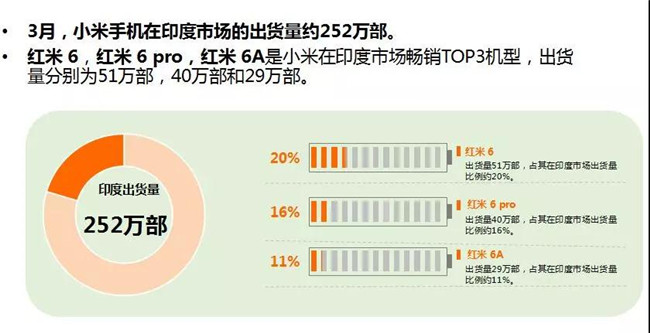小米手機全球市場(chǎng)表現(2019年3月)