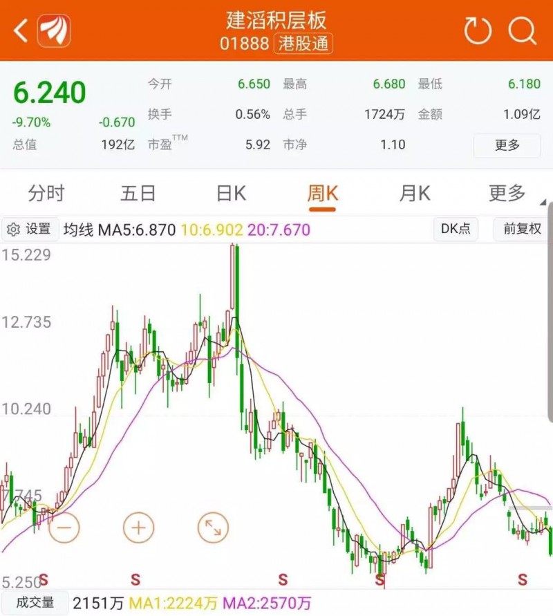 扛不住業(yè)績/股價暴跌，覆銅板廠商又集體謀劃漲價？