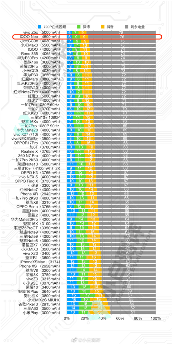 新機持續(xù)熱銷 用戶口碑盛贊iQOO Neo真香