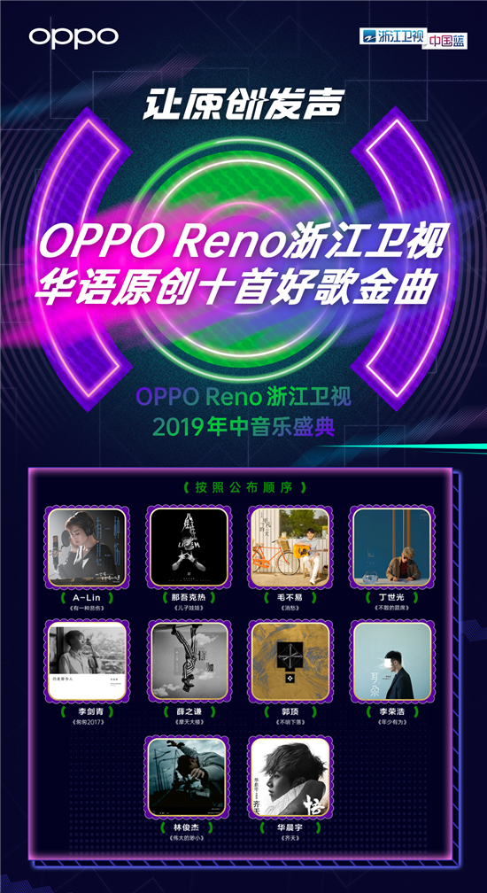 OPPO Reno造樂節(jié)落地重慶 華語樂壇十大金曲榜單公布讓原創(chuàng)發(fā)聲