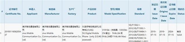 vivo、一加5G手機獲得3C認證 將于今年Q3上市