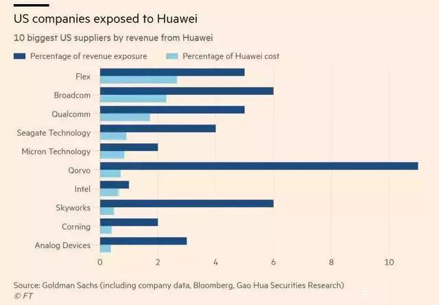 傳華為已將偉創(chuàng)力從供應(yīng)鏈體系中剔除