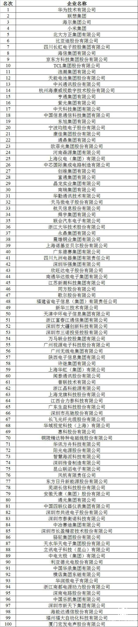 2019年電子百?gòu)?qiáng)企業(yè)發(fā)布