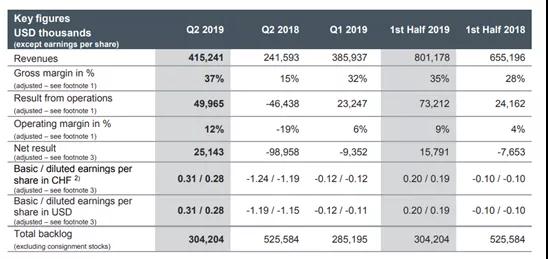 傳出捷報(bào)：蘋(píng)果供應(yīng)商AMS上調(diào)Q3財(cái)報(bào)/LG Innotek看好Q3業(yè)績(jī)