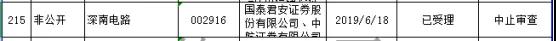 重磅：Anker/奧海/易天/信濠/光大激光/中晶等6家企業(yè)IPO被叫停！