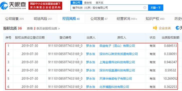 羅永浩再次出質(zhì)錘子科技股權(quán) 今年第七次