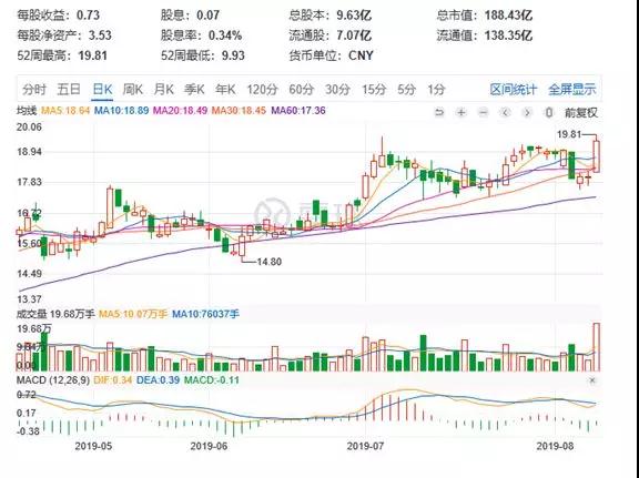 受益蘋果Apple Watch出貨增長翻倍，國瓷材料上半年增收三成