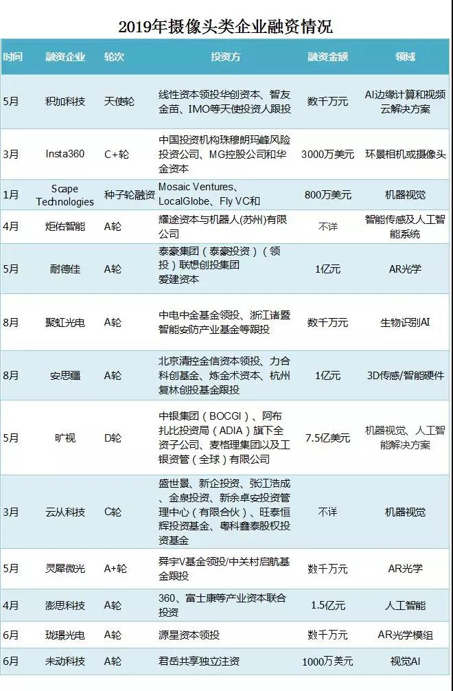 手機(jī)攝像頭