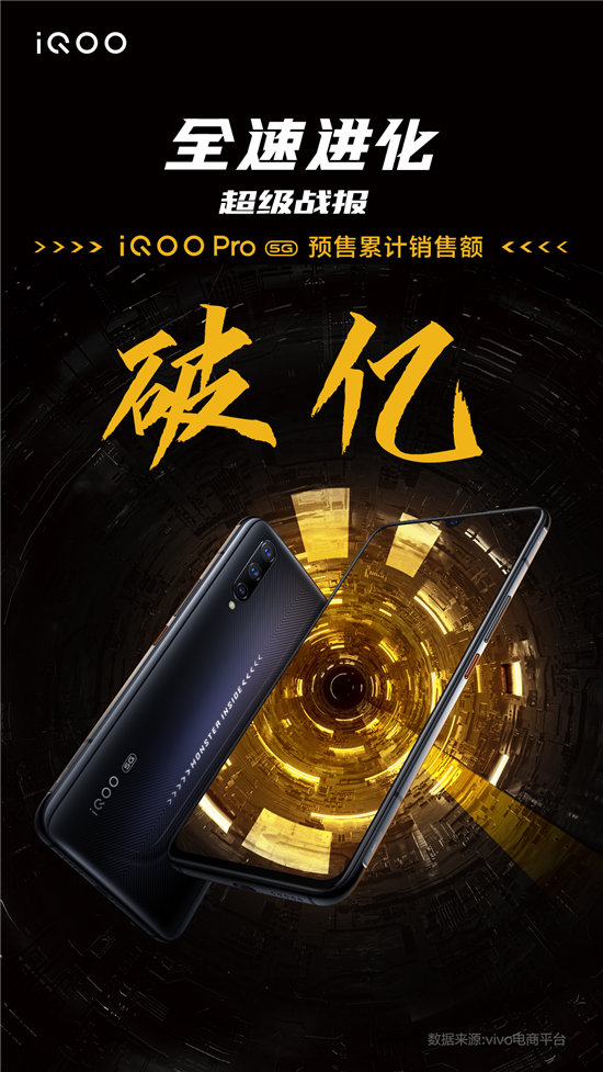 全速進(jìn)化 iQOO Pro 5G版預(yù)售累計(jì)銷售額破億