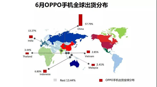 OPPO手機全球市場(chǎng)表現(2019年6月)