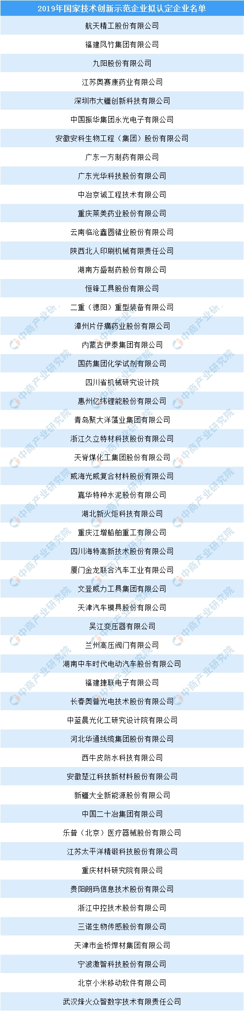 2019年國家技術(shù)創(chuàng)新示范企業(yè)公示 小米等53家企業(yè)上榜