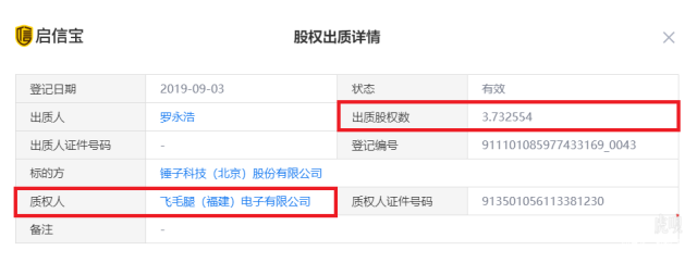 羅永浩又出質(zhì)錘子科技股權(quán)，飛毛腿、騰訊等接手