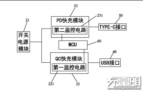 深圳廠商發(fā)動專利戰(zhàn):小米新款快充遭下架
