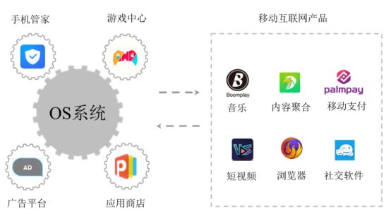 重磅：證監(jiān)會(huì)同意傳音控股科創(chuàng)板IPO注冊(cè)