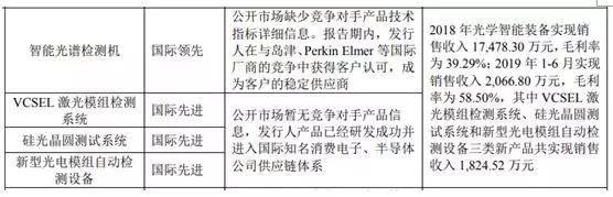 重磅：深圳杰普特科創(chuàng)板過會！
