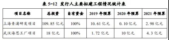 華為募資30億元:用于公司運營資金