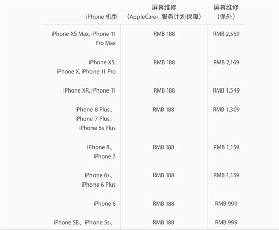 拆解iPhone11 Pro Max：核心供應(yīng)商曝光