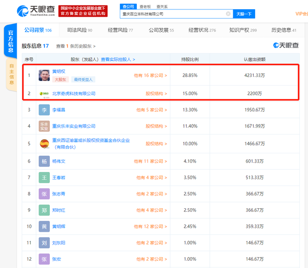 手機廠(chǎng)商百立豐股權出質(zhì)逾7000萬(wàn)元，360為第二大股東