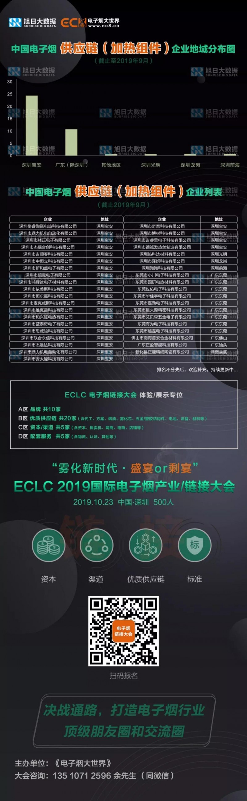 中國電子煙供應(yīng)鏈加熱組件分類及企業(yè)地域分布圖