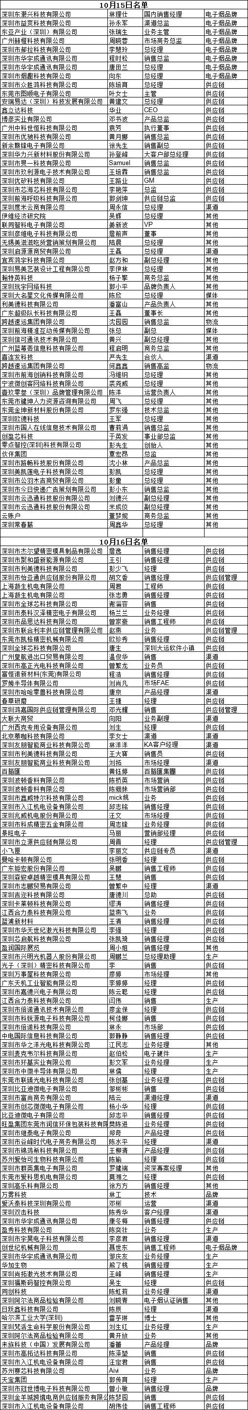 全球首屆電子煙全產(chǎn)業(yè)大會(huì)：資本+品牌+渠道+供應(yīng)鏈齊聚盛宴！