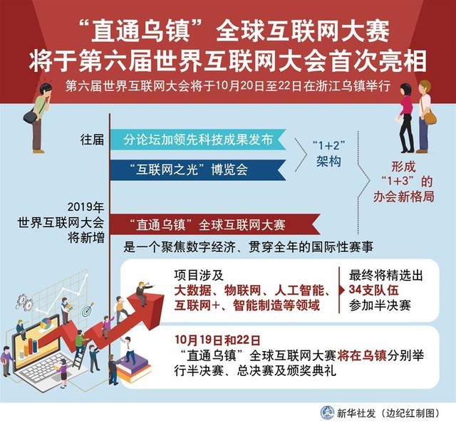 世界互聯(lián)網(wǎng)大會明天(20日)開幕