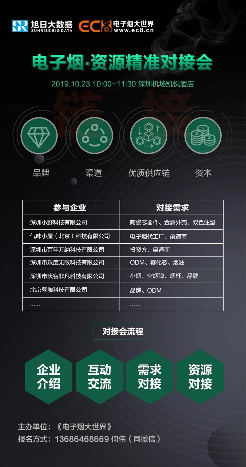 中國電子煙供應(yīng)鏈(結(jié)構(gòu)件)企業(yè)地域分布圖