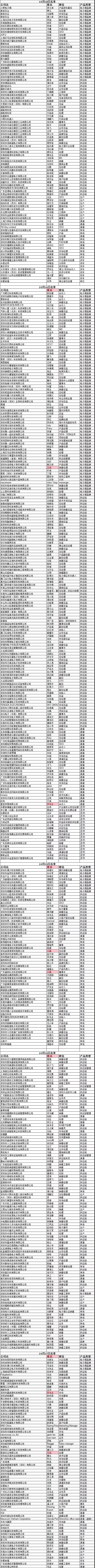 中國電子煙供應(yīng)鏈(結(jié)構(gòu)件)企業(yè)地域分布圖