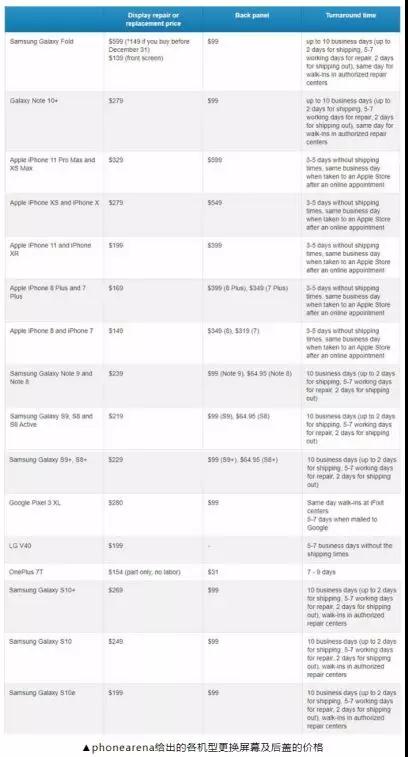 從可折疊手機看國產(chǎn)柔性O(shè)LED有多值錢？