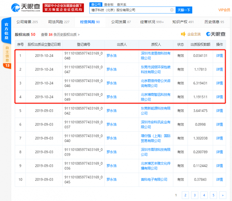 羅永浩再度出質(zhì)錘子科技股權(quán)