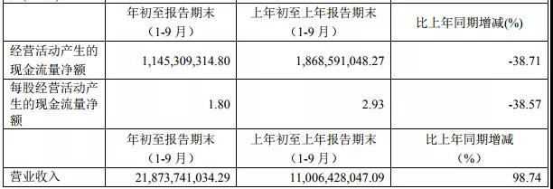 聞泰業(yè)績(jì)超預期：前三季凈利5.3億，收購安世Q4業(yè)績(jì)并表