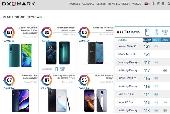 雷軍當年吹的牛實現(xiàn)了 小米CC9 Pro與華為并列DxO第一