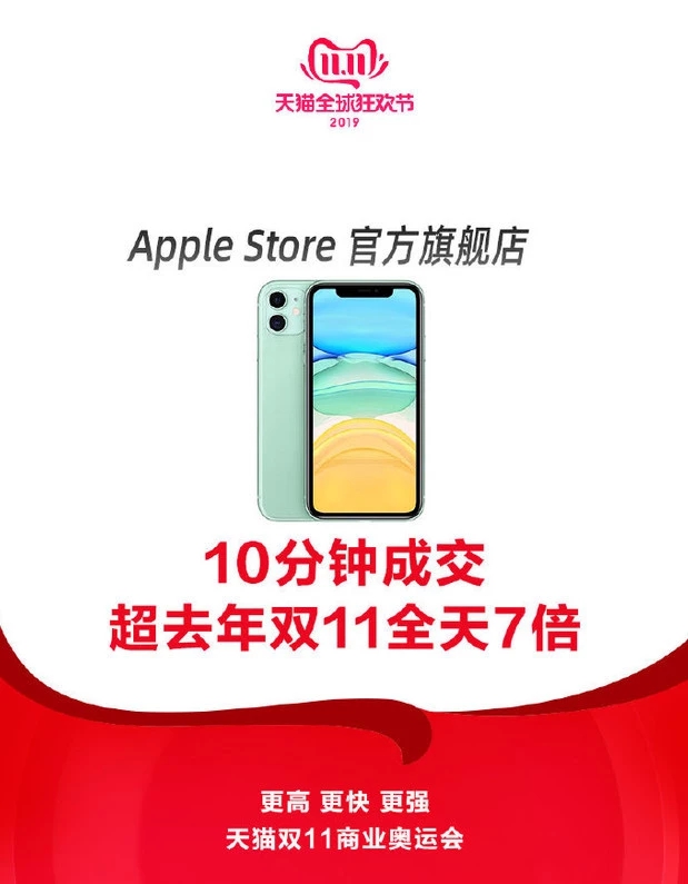 2019天貓雙11:蘋(píng)果10分鐘成交超去年雙11全天7倍