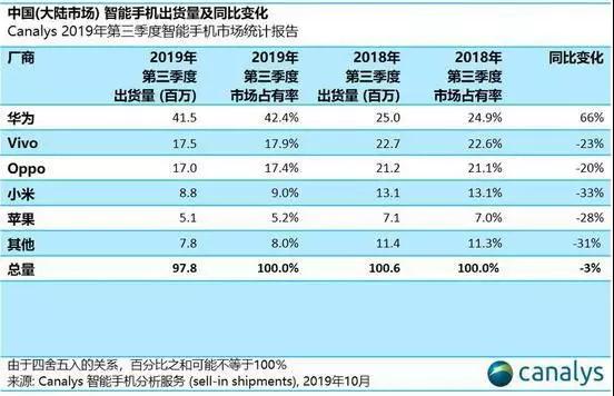 電商之王——小米未來(lái)增長(cháng)空間在哪里？