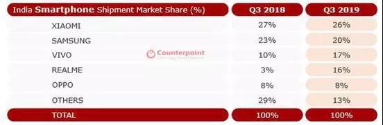 電商之王——小米未來(lái)增長(cháng)空間在哪里？
