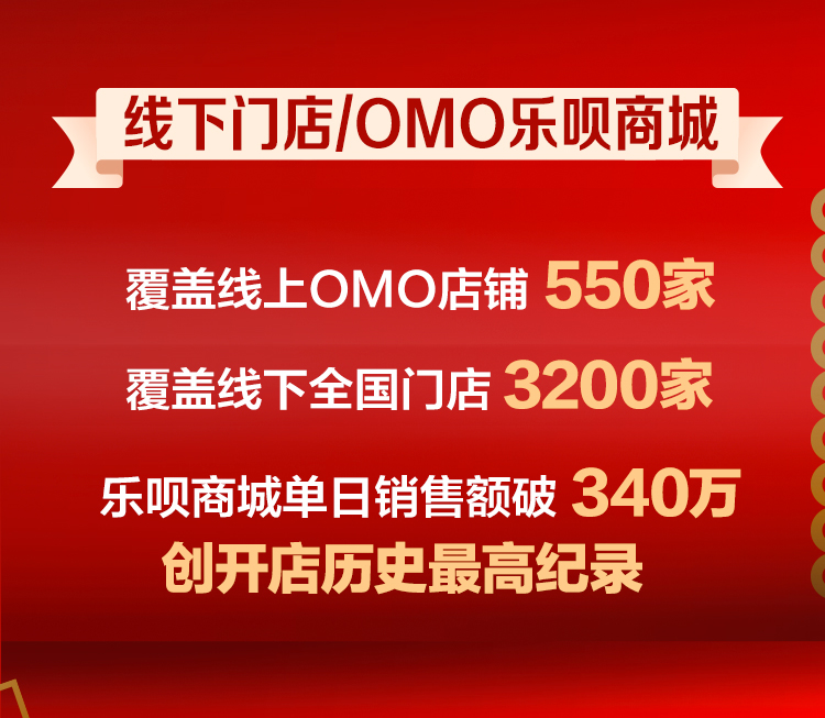 聯(lián)想雙十一終極戰(zhàn)報(bào)出爐：PC穩(wěn)居六冠王 全網(wǎng)銷售破42億再創(chuàng)紀(jì)錄