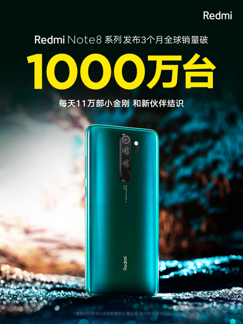 Redmi Note 8系列銷(xiāo)量破1000萬(wàn)臺
