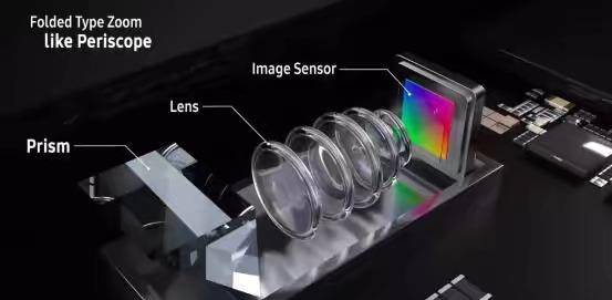 三星Galaxy S11相機(jī)規(guī)格泄露 1.08億像素+5倍光學(xué)變焦組合