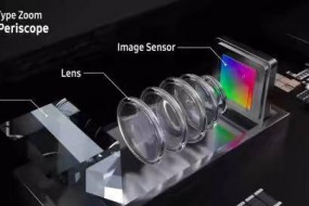 手機品牌殺向海外 是否燃起手機鏡頭專(zhuān)利戰？