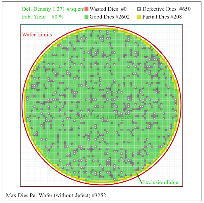 臺(tái)積電早期5nm測(cè)試芯片良率80%