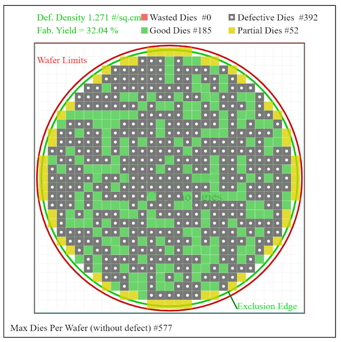 臺(tái)積電早期5nm測(cè)試芯片良率80%