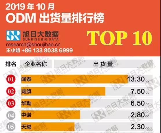 天瓏ODM再發(fā)力？行業(yè)格局起波瀾！