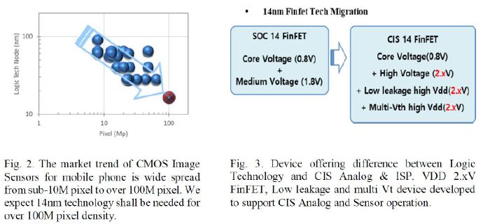 爆料:三星計劃使用14nm FinFET工藝打造1.44億像素傳感器