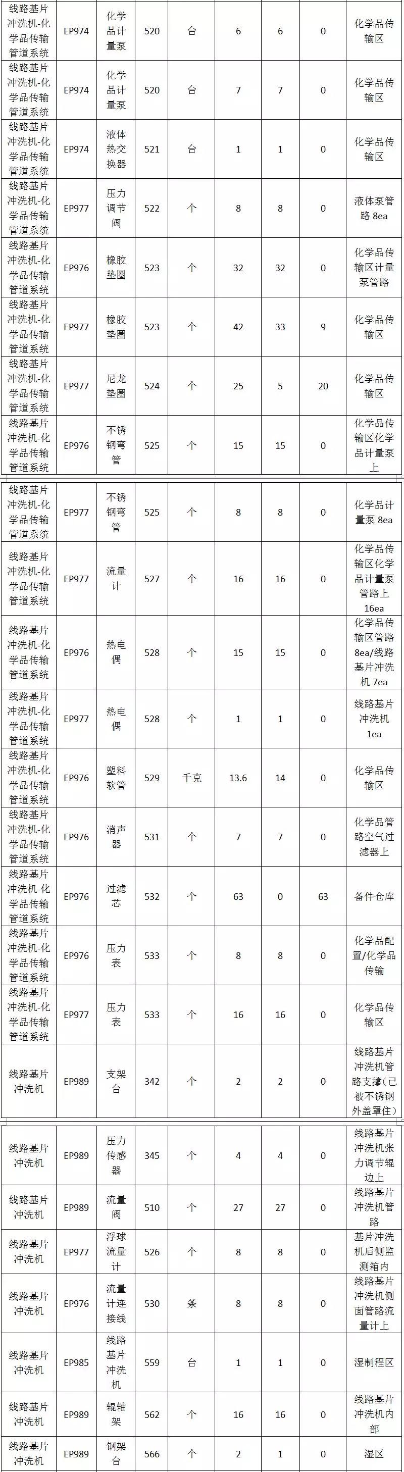全新柔性觸摸屏整線設(shè)備低價處理