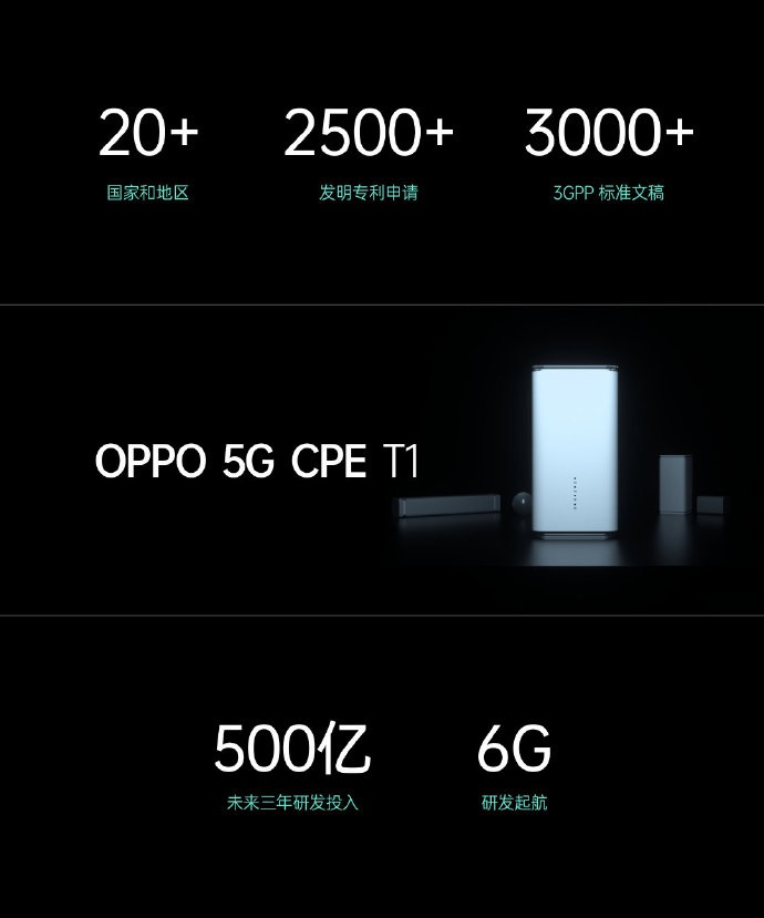 OPPO未來3年研發(fā)投入超500億，已開始6G研發(fā)