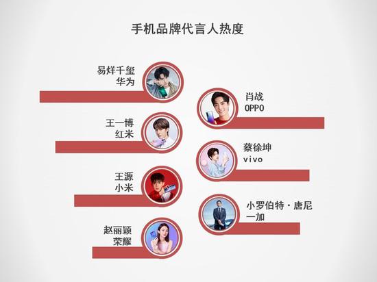 5G將搶占下一個(gè)2000萬銷量市場(chǎng) 2019手機(jī)行業(yè)調(diào)研報(bào)告